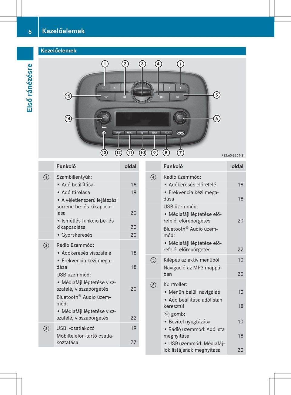 Médiafájl léptetése viszszafelé, visszapörgetés 22 = USB1-csatlakozó 19 Mobiltelefon-tartó csatlakoztatása 27?