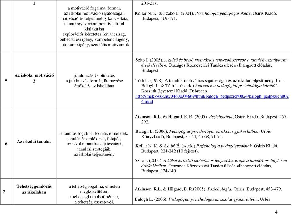 (2005). A külső és belső motivációs tényezők szerepe a tanulók osztálytermi értékelésében. Országos Köznevelési Tanács ülésén elhangzott előadás, Budapest Tóth L. (1998).