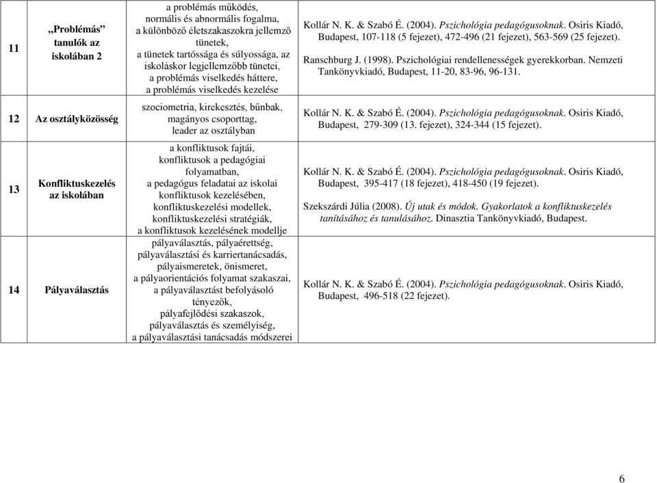 csoporttag, leader az osztályban a konfliktusok fajtái, konfliktusok a pedagógiai folyamatban, a pedagógus feladatai az iskolai konfliktusok kezelésében, konfliktuskezelési modellek,