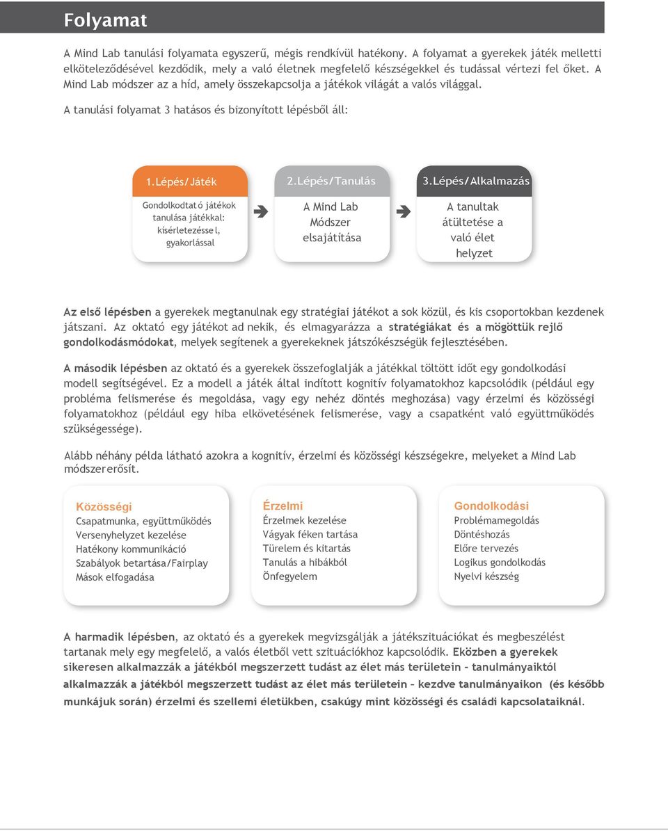 A Mind Lab módszer az a híd, amely összekapcsolja a játékok világát a valós világgal. A tanulási folyamat 3 hatásos és bizonyított lépésből áll: 1.Lépés/Játék 2.Lépés/Tanulás 3.