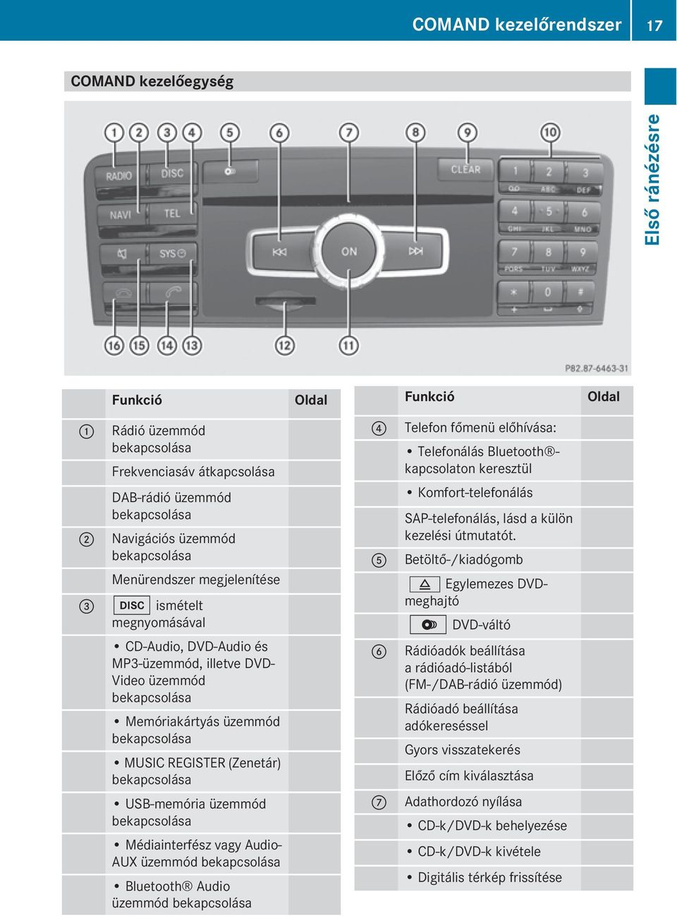 bekapcsolása USB-memória üzemmód bekapcsolása édiainterfész vagy Audio- AUX üzemmód bekapcsolása Bluetooth Audio üzemmód bekapcsolása?