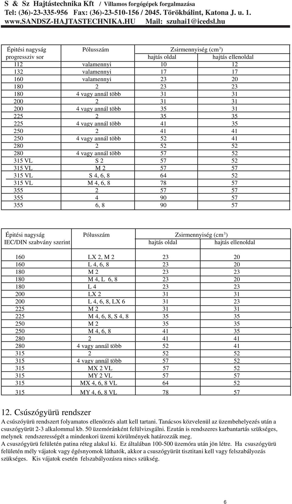 VL S 4, 6, 8 64 52 315 VL M 4, 6, 8 78 57 355 2 57 57 355 4 90 57 355 6, 8 90 57 Épitési nagyság Pólusszám Zsirmennyiség (cm 3 ) IEC/DIN szabvány szerint hajtás oldal hajtás ellenoldal 160 LX 2, M 2