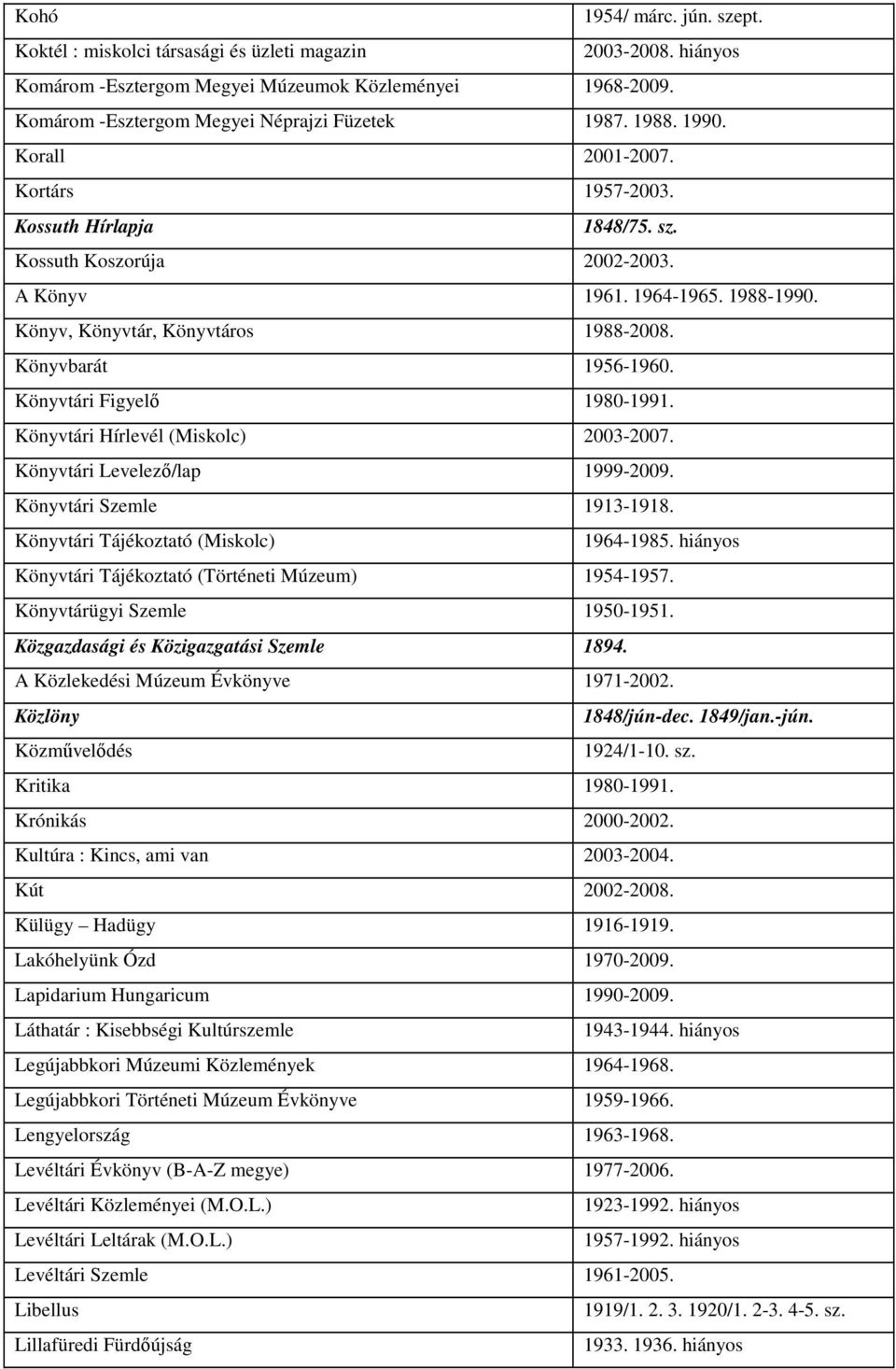 Könyvbarát 1956-1960. Könyvtári Figyelő 1980-1991. Könyvtári Hírlevél (Miskolc) 2003-2007. Könyvtári Levelező/lap 1999-2009. Könyvtári Szemle 1913-1918. Könyvtári Tájékoztató (Miskolc) 1964-1985.