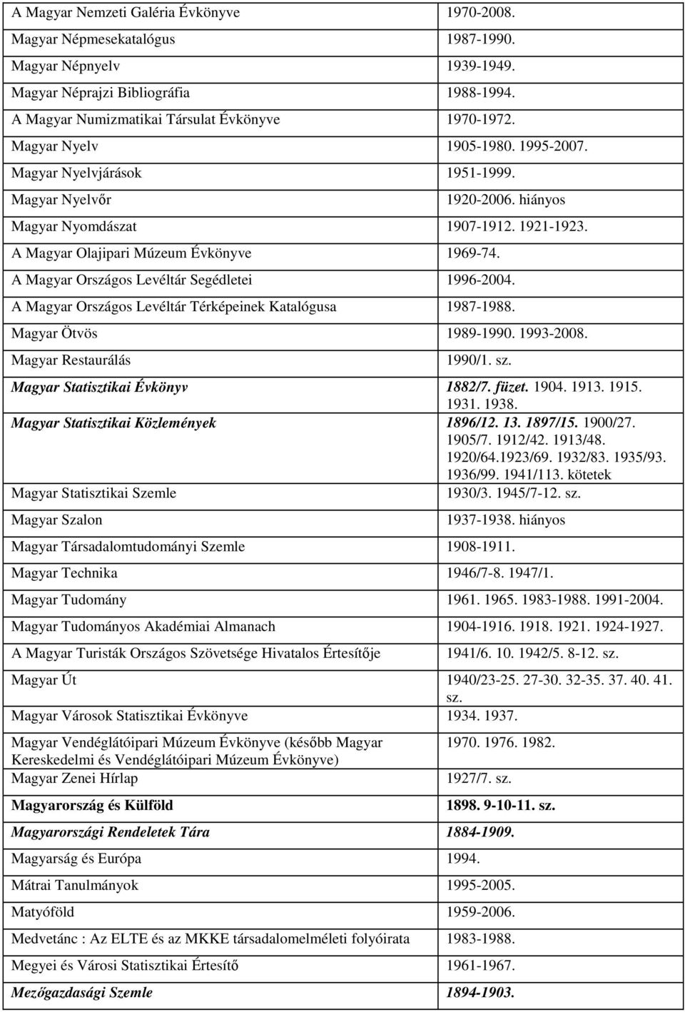 A Magyar Országos Levéltár Segédletei 1996-2004. A Magyar Országos Levéltár Térképeinek Katalógusa 1987-1988. Magyar Ötvös 1989-1990. 1993-2008. Magyar Restaurálás 1990/1. sz.