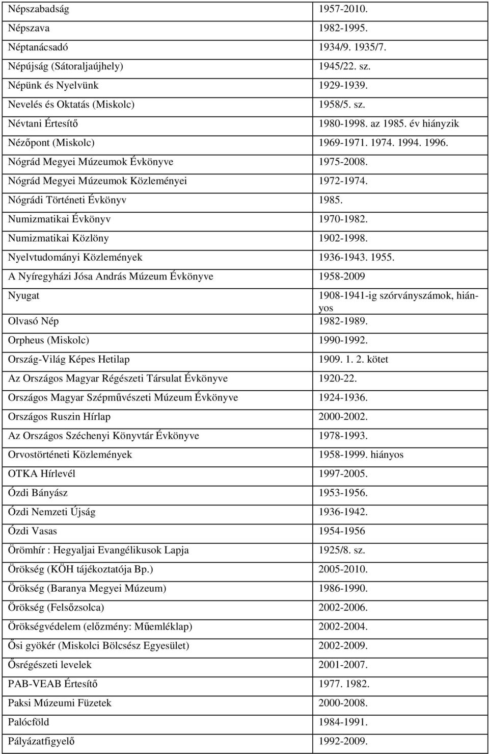 Numizmatikai Évkönyv 1970-1982. Numizmatikai Közlöny 1902-1998. Nyelvtudományi Közlemények 1936-1943. 1955.