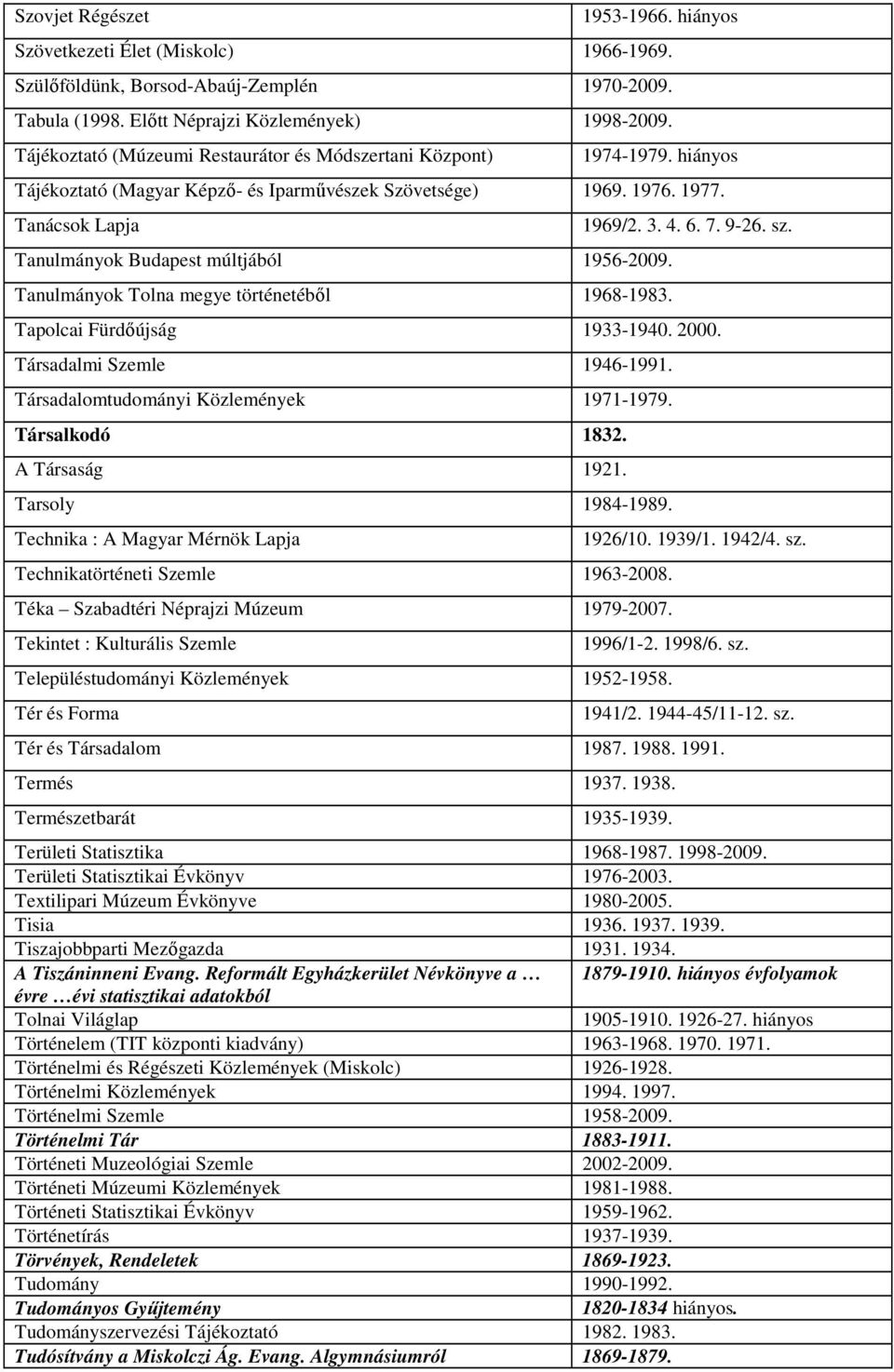 Tanácsok Lapja Tanulmányok Budapest múltjából 1956-2009. Tanulmányok Tolna megye történetéből 1968-1983. 1969/2. 3. 4. 6. 7. 9-26. sz. Tapolcai Fürdőújság 1933-1940. 2000. Társadalmi Szemle 1946-1991.