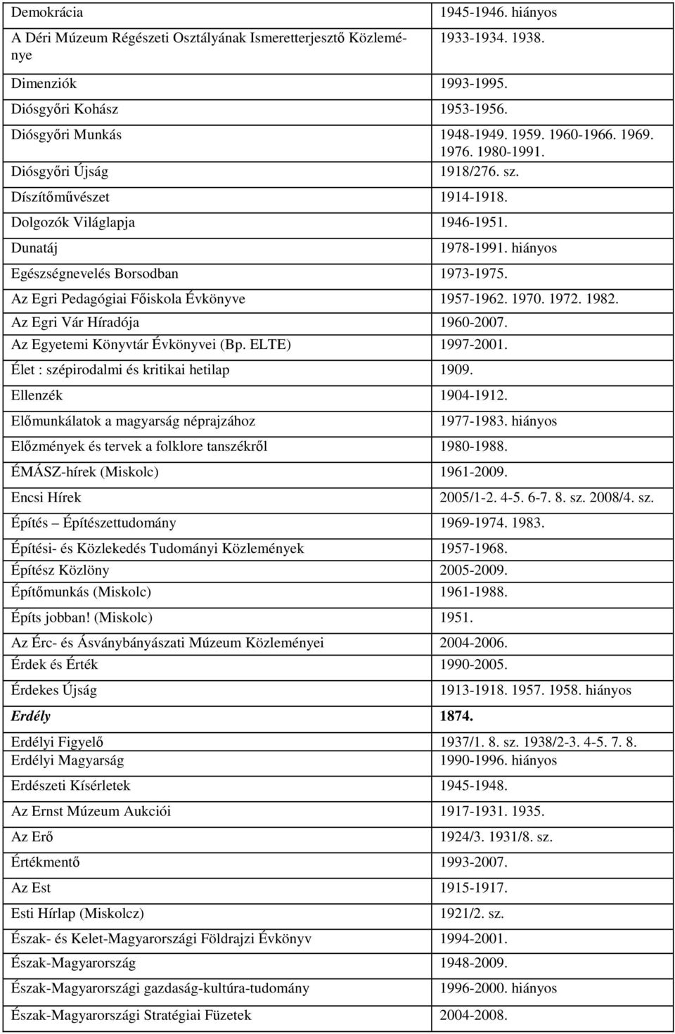 Az Egri Pedagógiai Főiskola Évkönyve 1957-1962. 1970. 1972. 1982. Az Egri Vár Híradója 1960-2007. Az Egyetemi Könyvtár Évkönyvei (Bp. ELTE) 1997-2001. Élet : szépirodalmi és kritikai hetilap 1909.