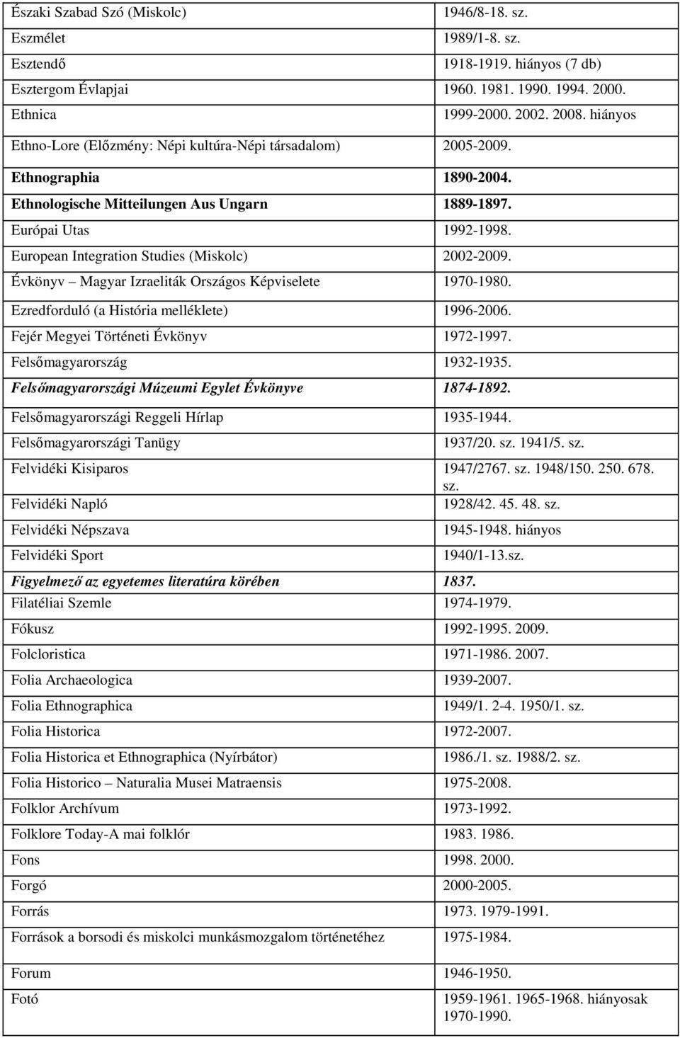 European Integration Studies (Miskolc) 2002-2009. Évkönyv Magyar Izraeliták Országos Képviselete 1970-1980. Ezredforduló (a História melléklete) 1996-2006. Fejér Megyei Történeti Évkönyv 1972-1997.