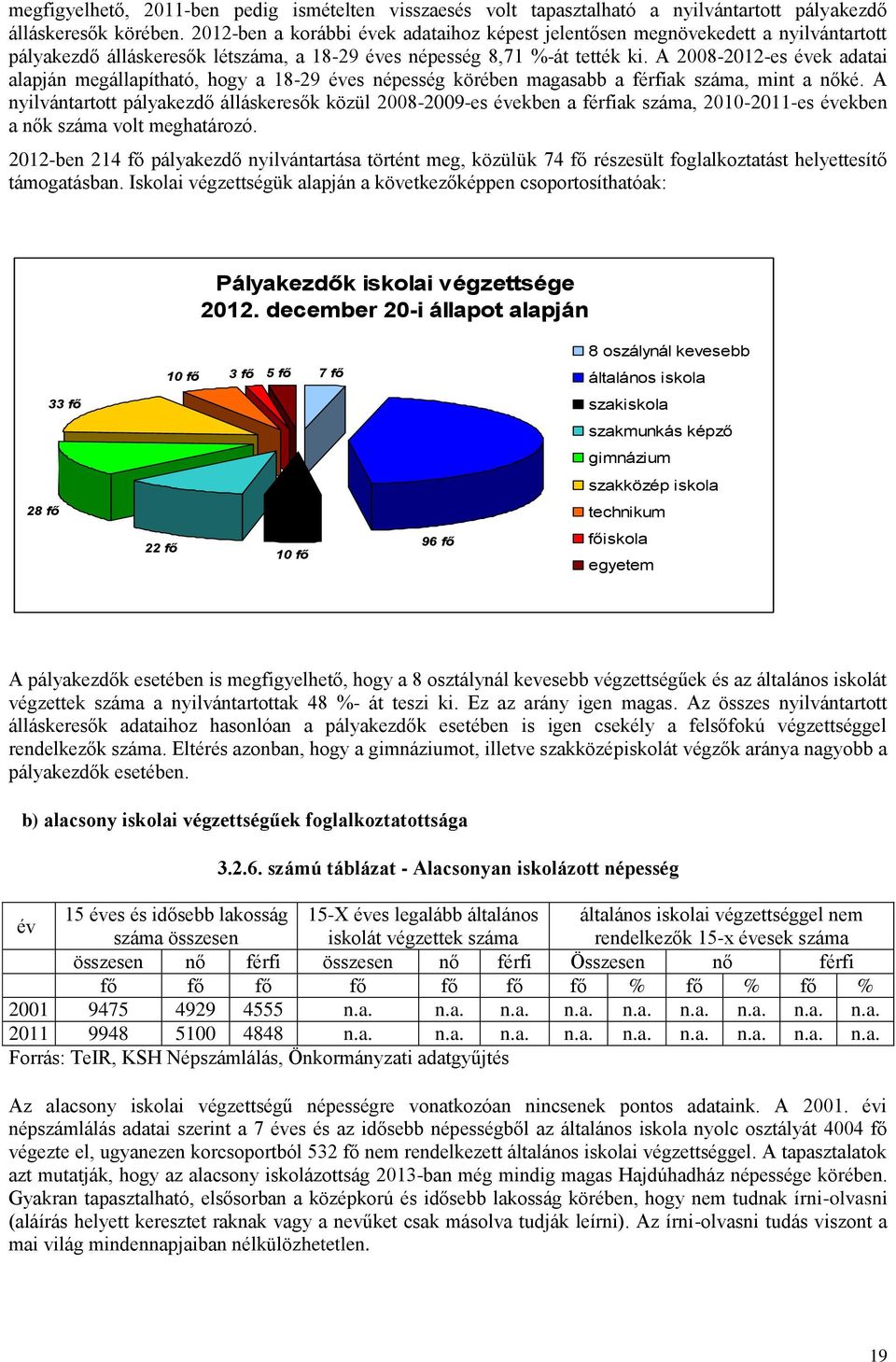 A 2008-2012-es évek adatai alapján megállapítható, hogy a 18-29 éves népesség körében magasabb a férfiak száma, mint a nőké.