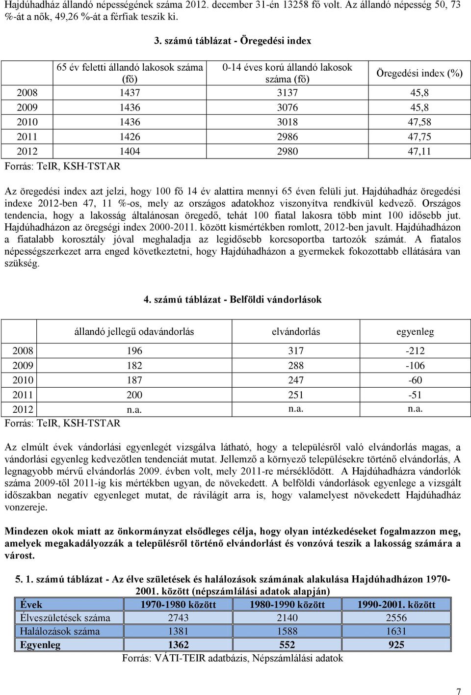 számú táblázat - Öregedési index 65 év feletti állandó lakosok száma 0-14 éves korú állandó lakosok (fő) száma (fő) Öregedési index (%) 2008 1437 3137 45,8 2009 1436 3076 45,8 2010 1436 3018 47,58