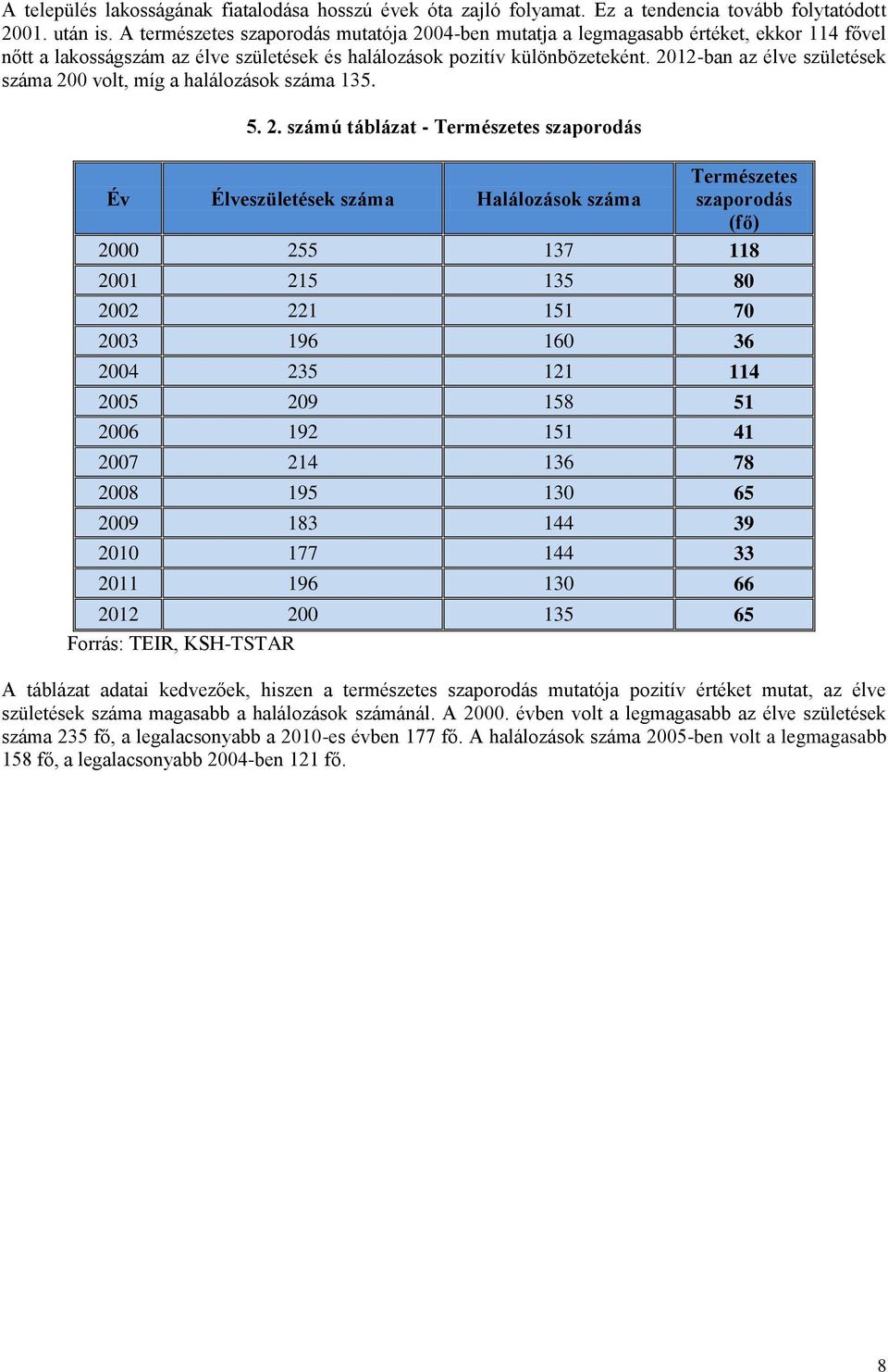 2012-ban az élve születések száma 20