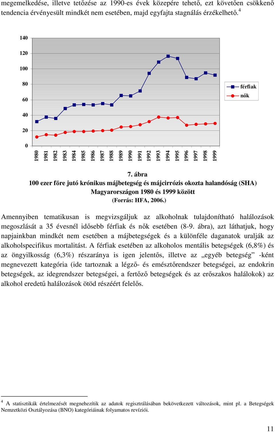 ábra 100 ezer fıre jutó krónikus májbetegség és májcirrózis okozta halandóság (SHA) Magyarországon 1980 és 1999 között (Forrás: HFA, 2006.