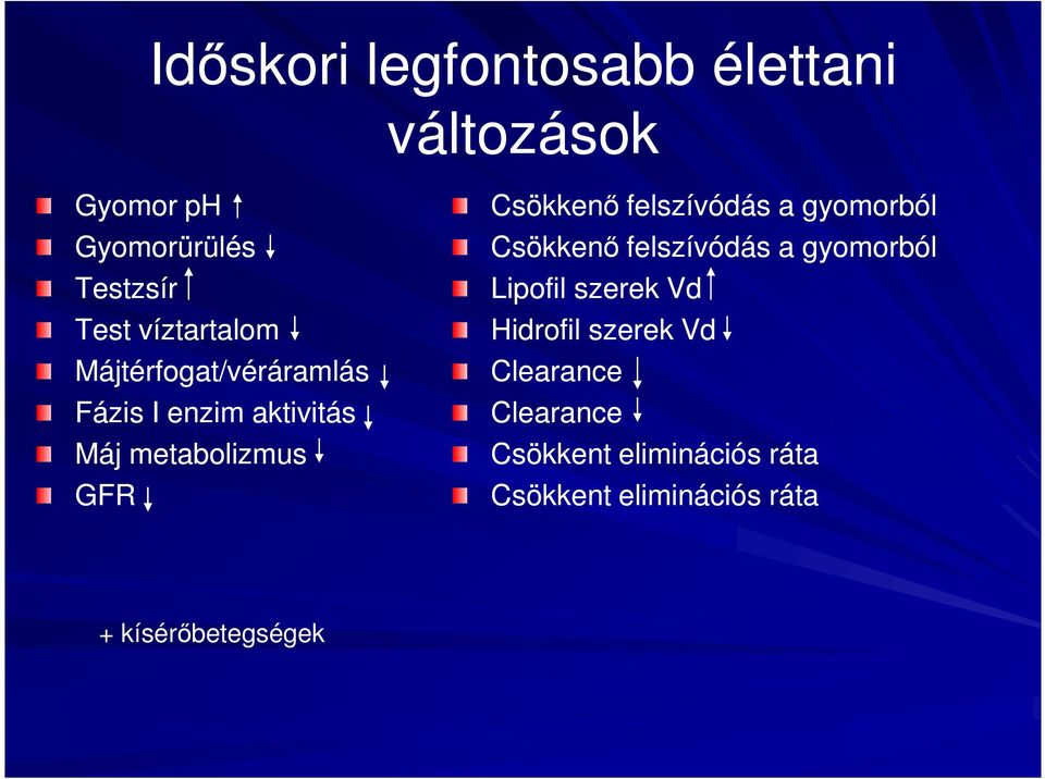 Csökkenő felszívódás a gyomorból Csökkenő felszívódás a gyomorból Lipofil szerek Vd