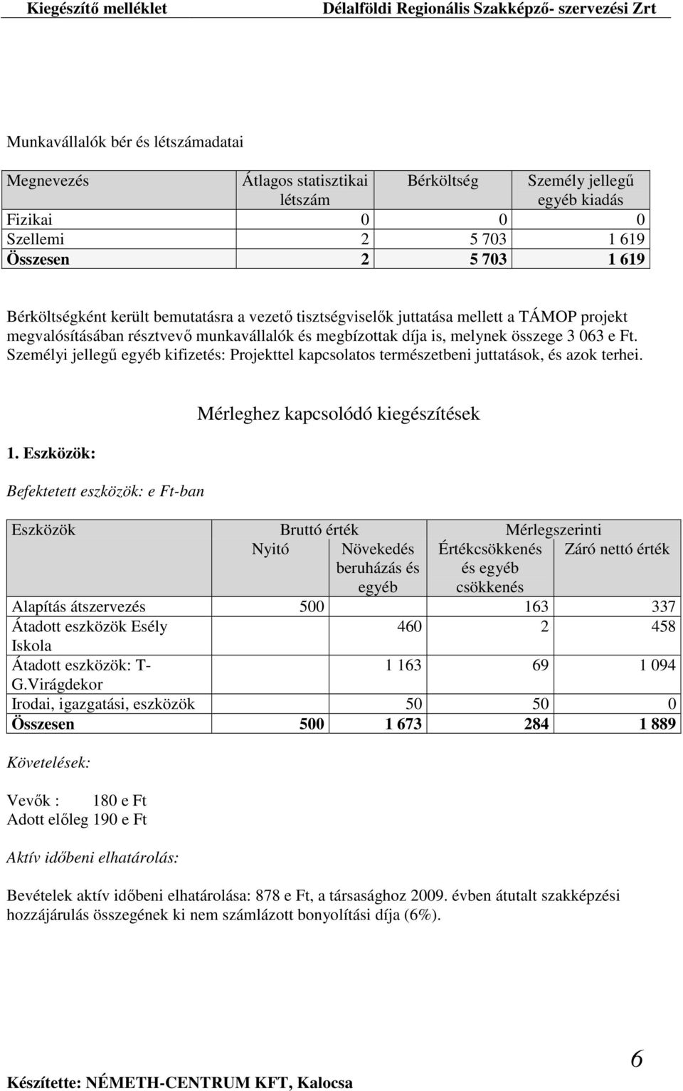 Személyi jellegű egyéb kifizetés: Projekttel kapcsolatos természetbeni juttatások, és azok terhei. 1.