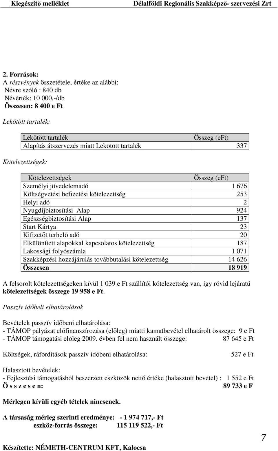 Alap 137 Start Kártya 23 Kifizetőt terhelő adó 20 Elkülönített alapokkal kapcsolatos kötelezettség 187 Lakossági folyószámla 1 071 Szakképzési hozzájárulás továbbutalási kötelezettség 14 626 Összesen