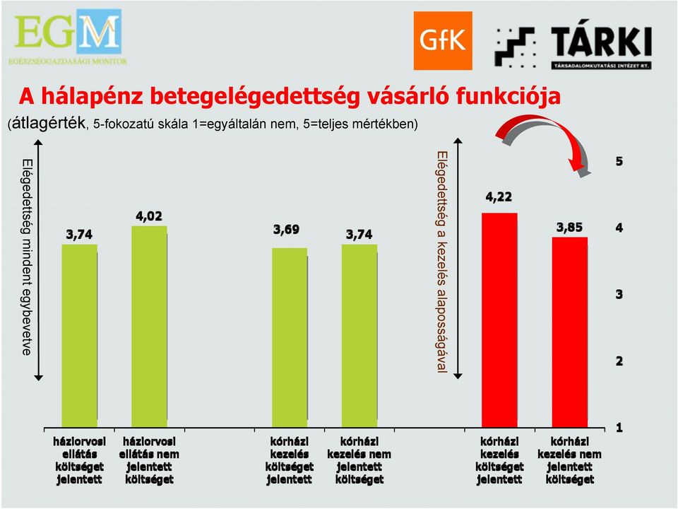 1=egyáltalán nem, 5=teljes mértékben)