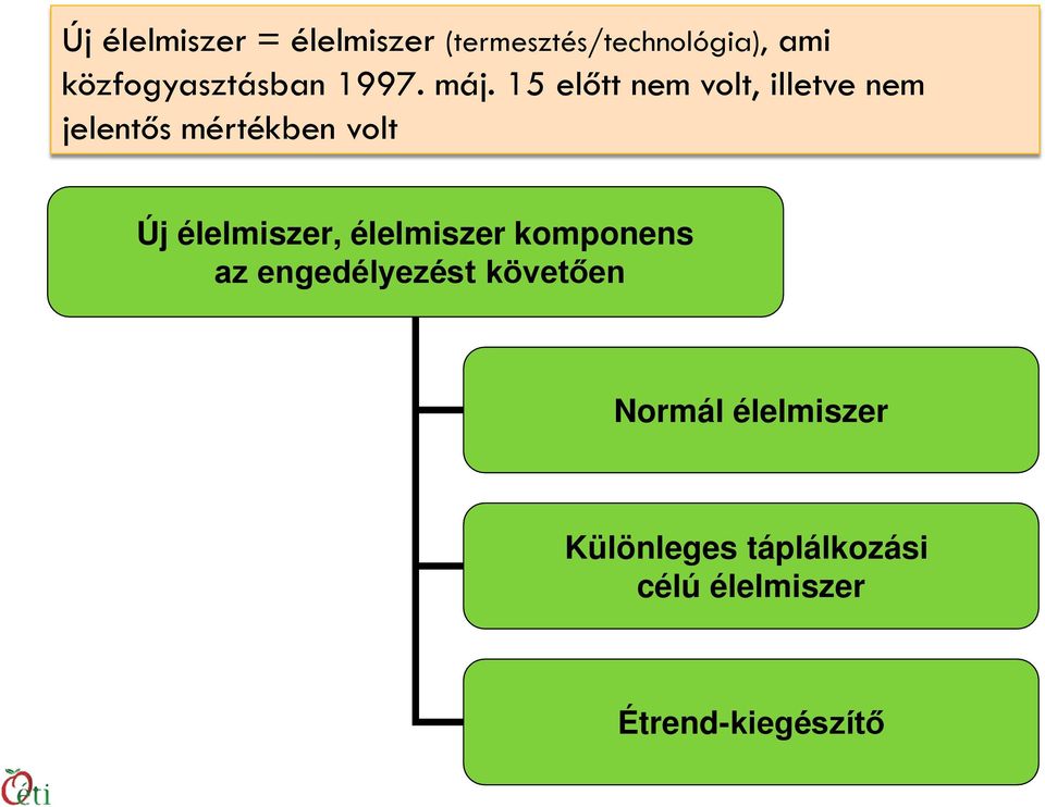 15 előtt nem volt, illetve nem jelentős mértékben volt Új élelmiszer,