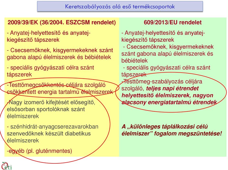 -Testtömegcsökkentés céljára szolgáló csökkentett energia tartalmú élelmiszerek -Nagy izomerő kifejtését elősegítő, elsősorban sportolóknak szánt élelmiszerek - szénhidrát-anyagcserezavarokban