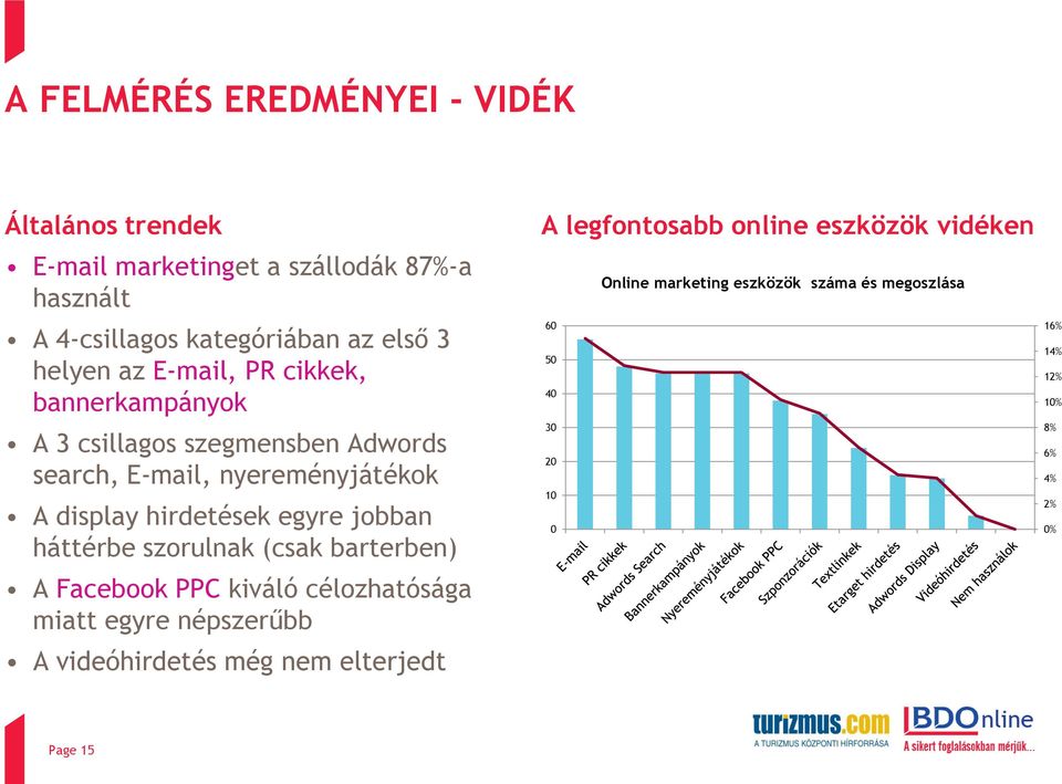 jobban háttérbe szorulnak (csak barterben) A Facebook PPC kiváló célozhatósága miatt egyre népszerűbb A videóhirdetés még nem elterjedt A