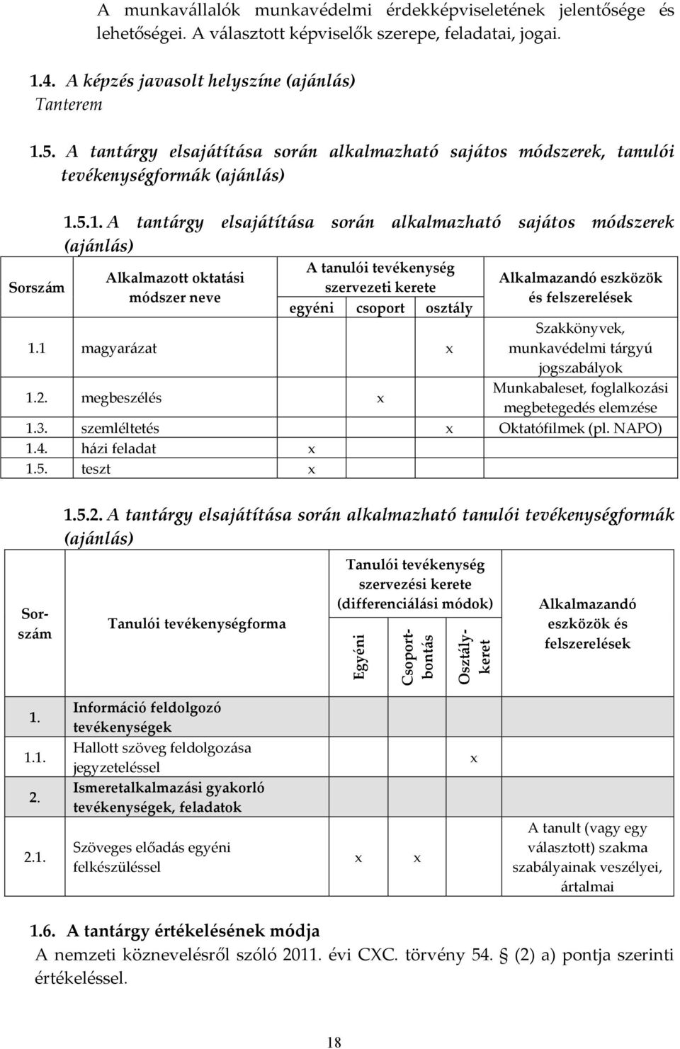 5. A tantárgy elsajátítása során alkalmazható sajátos módszerek, tanulói tevékenységformák (ajánlás) Sorszám 1.