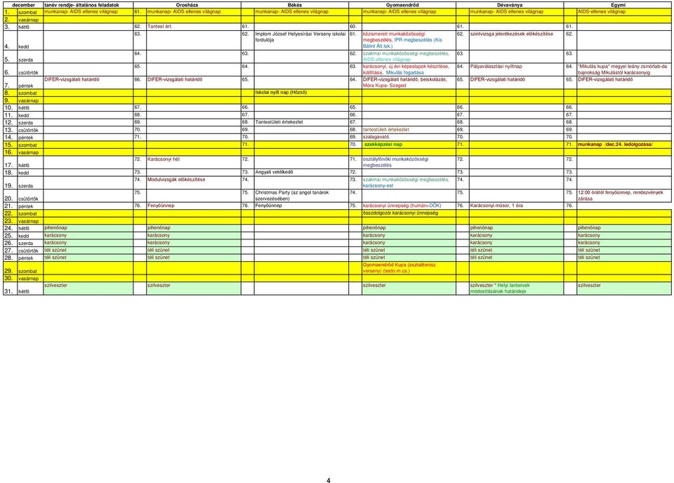 62. Implom József Helyesírási Verseny iskolai 61. közismereti munkaközösségi 62. szintvizsga jelentkezések előkészítése 62. fordulója, IPR (Kis 4. kedd Bálint Ált.Isk.) 64. 63. 62. szakmai munkaközösségi, 63.