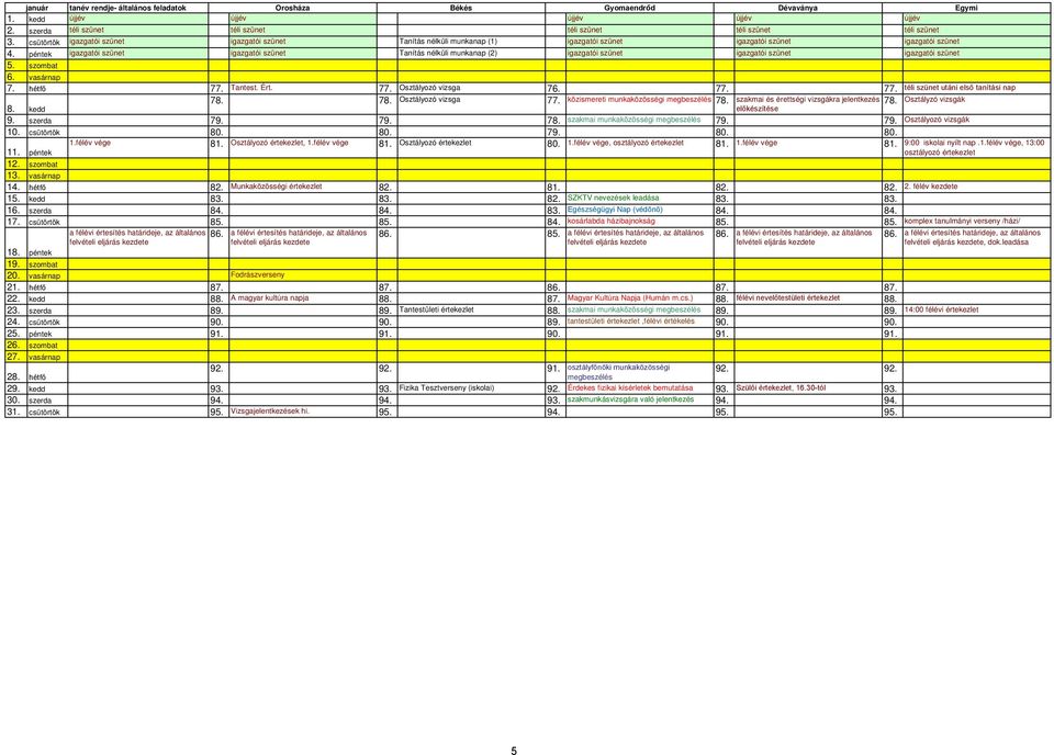péntek igazgatói szünet igazgatói szünet Tanítás nélküli munkanap (2) igazgatói szünet igazgatói szünet igazgatói szünet 5. szombat 6. vasárnap 7. hétfő 77. Tantest. Ért. 77. Osztályozó vizsga 76. 77. 77. téli szünet utáni első tanítási nap 8.
