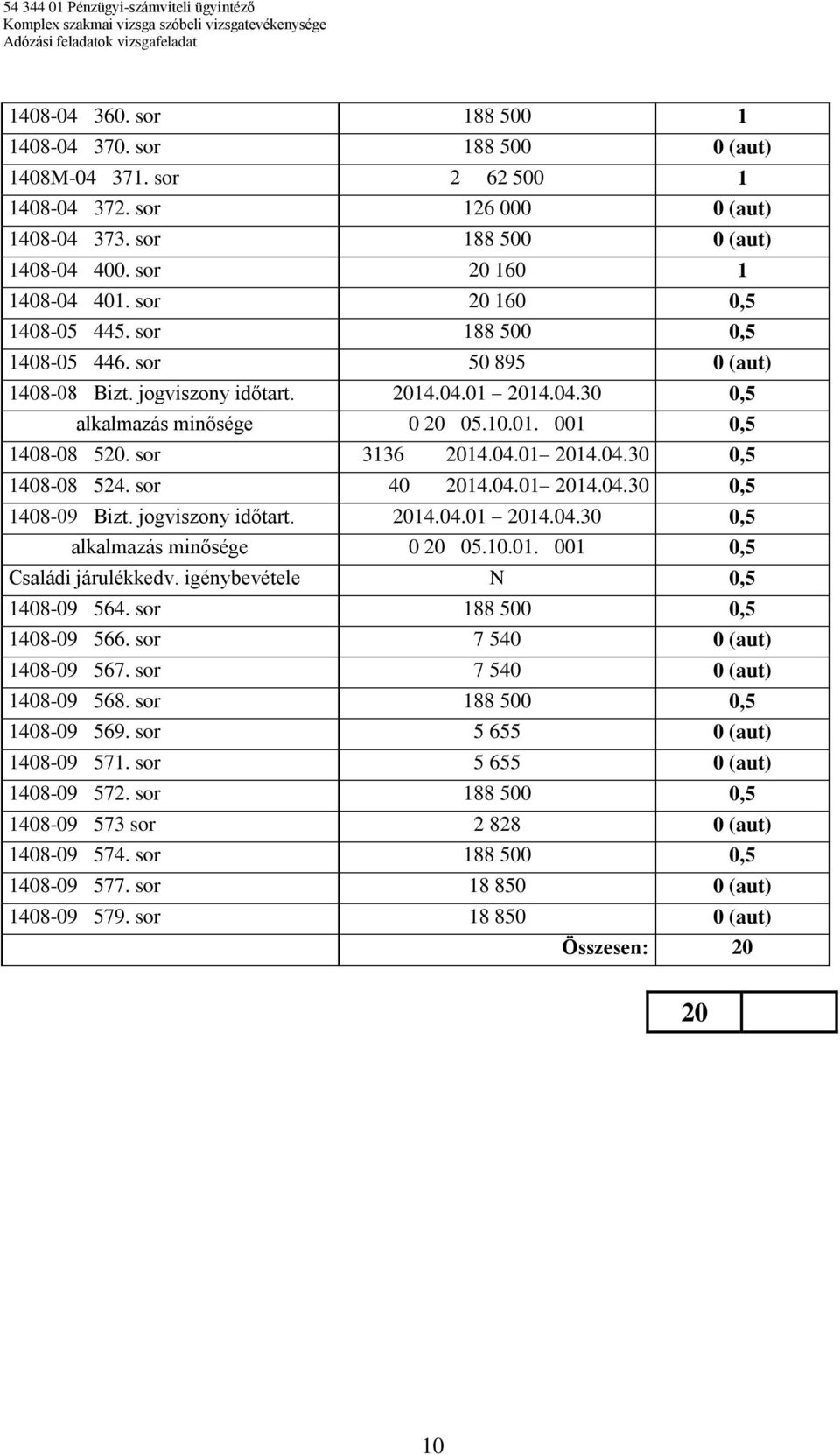 sor 40 14.04.01 14.04.30 0,5 1408-09 Bizt. jogviszony időtart. 14.04.01 14.04.30 0,5 alkalmazás minősége 0 05.10.01. 001 0,5 Családi járulékkedv. igénybevétele N 0,5 1408-09 564.