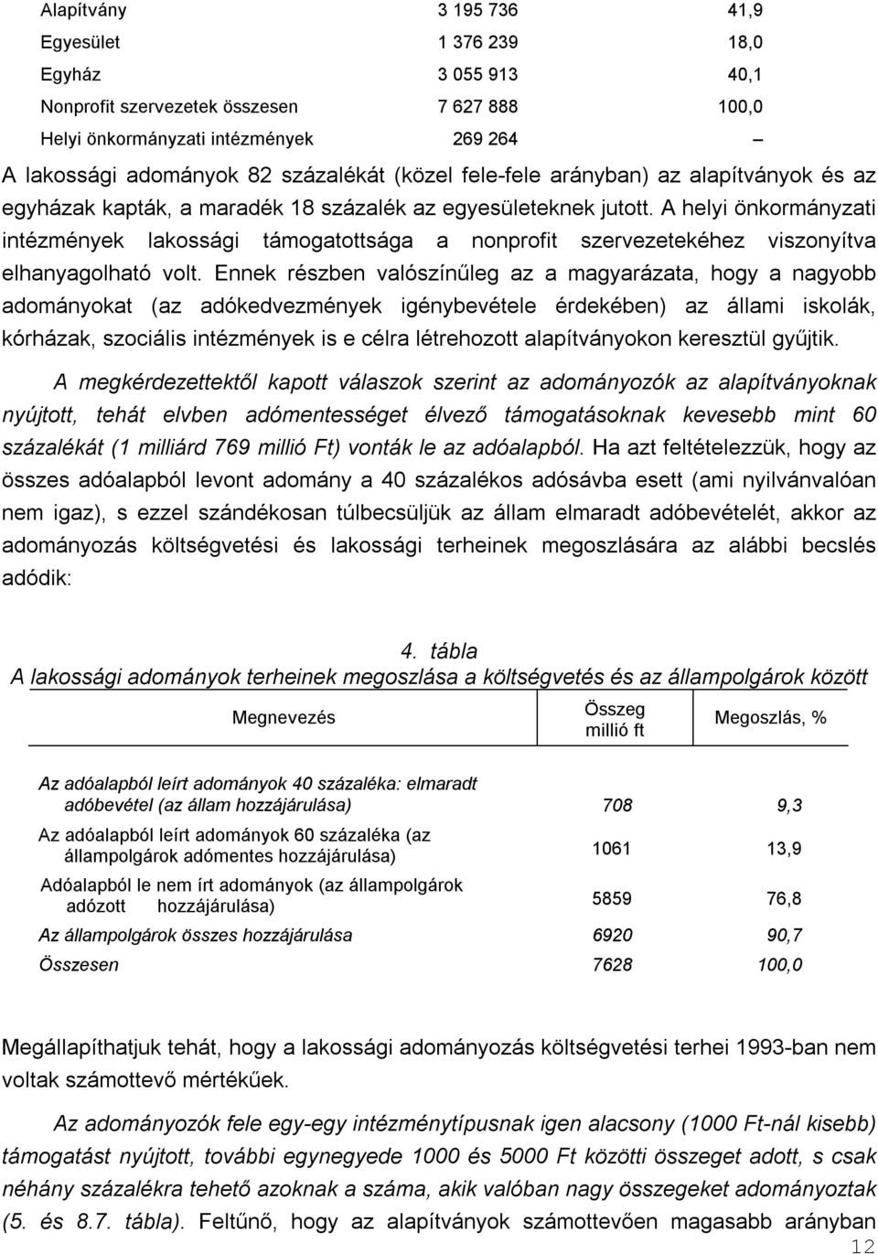 A helyi önkormányzati intézmények lakossági támogatottsága a nonprofit szervezetekéhez viszonyítva elhanyagolható volt.