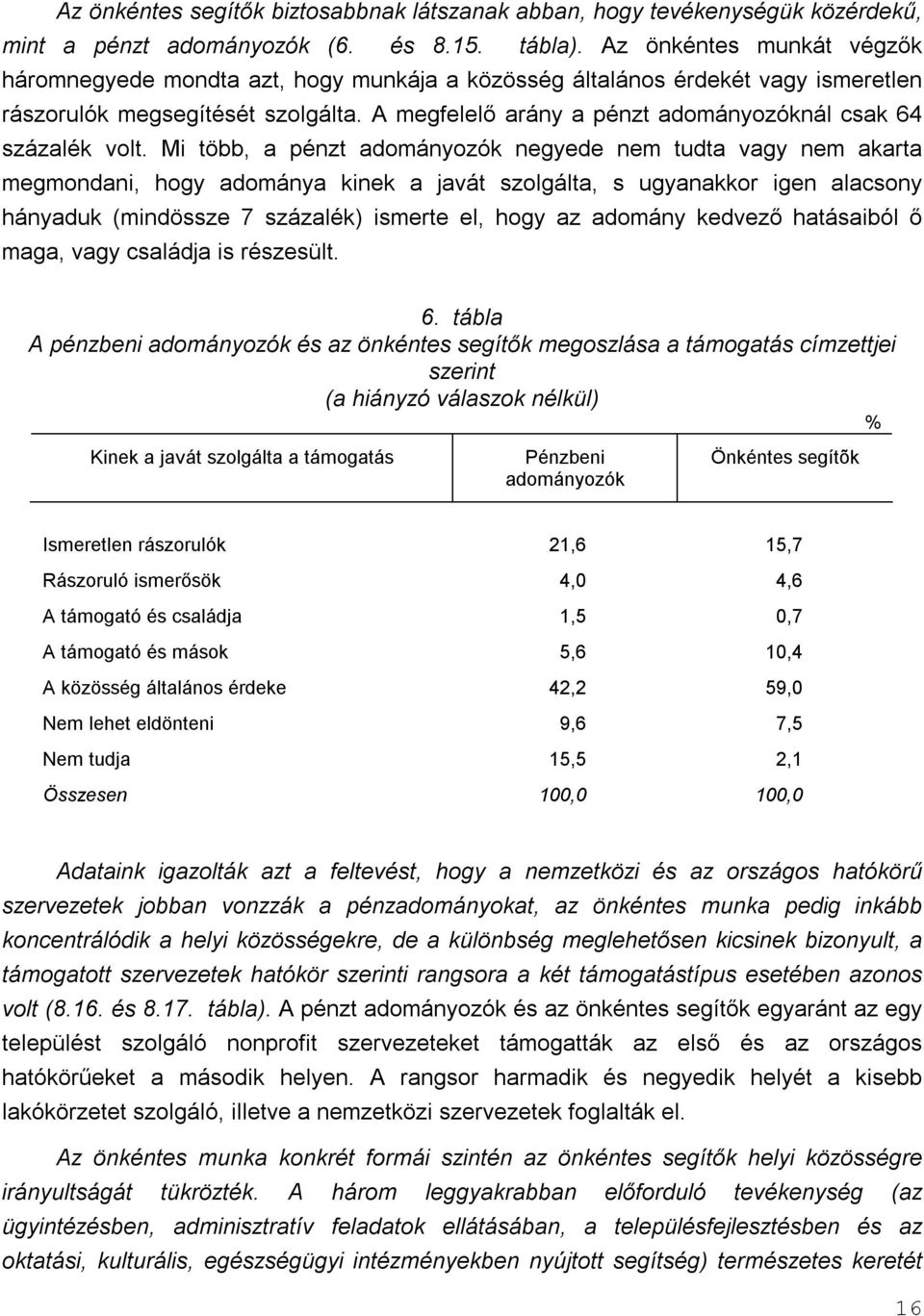 A megfelelő arány a pénzt adományozóknál csak 64 százalék volt.