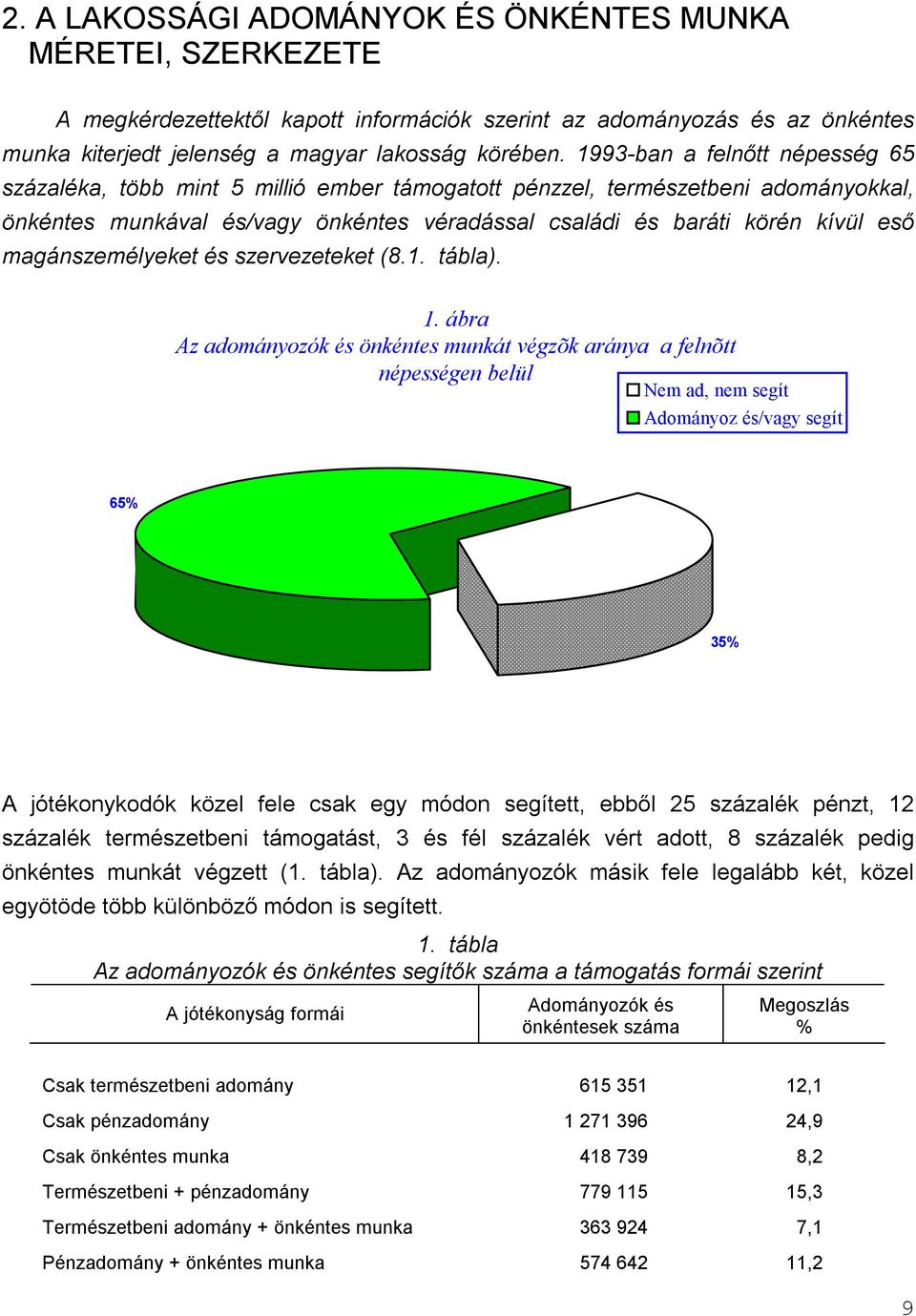 magánszemélyeket és szervezeteket (8.1. tábla). 1.