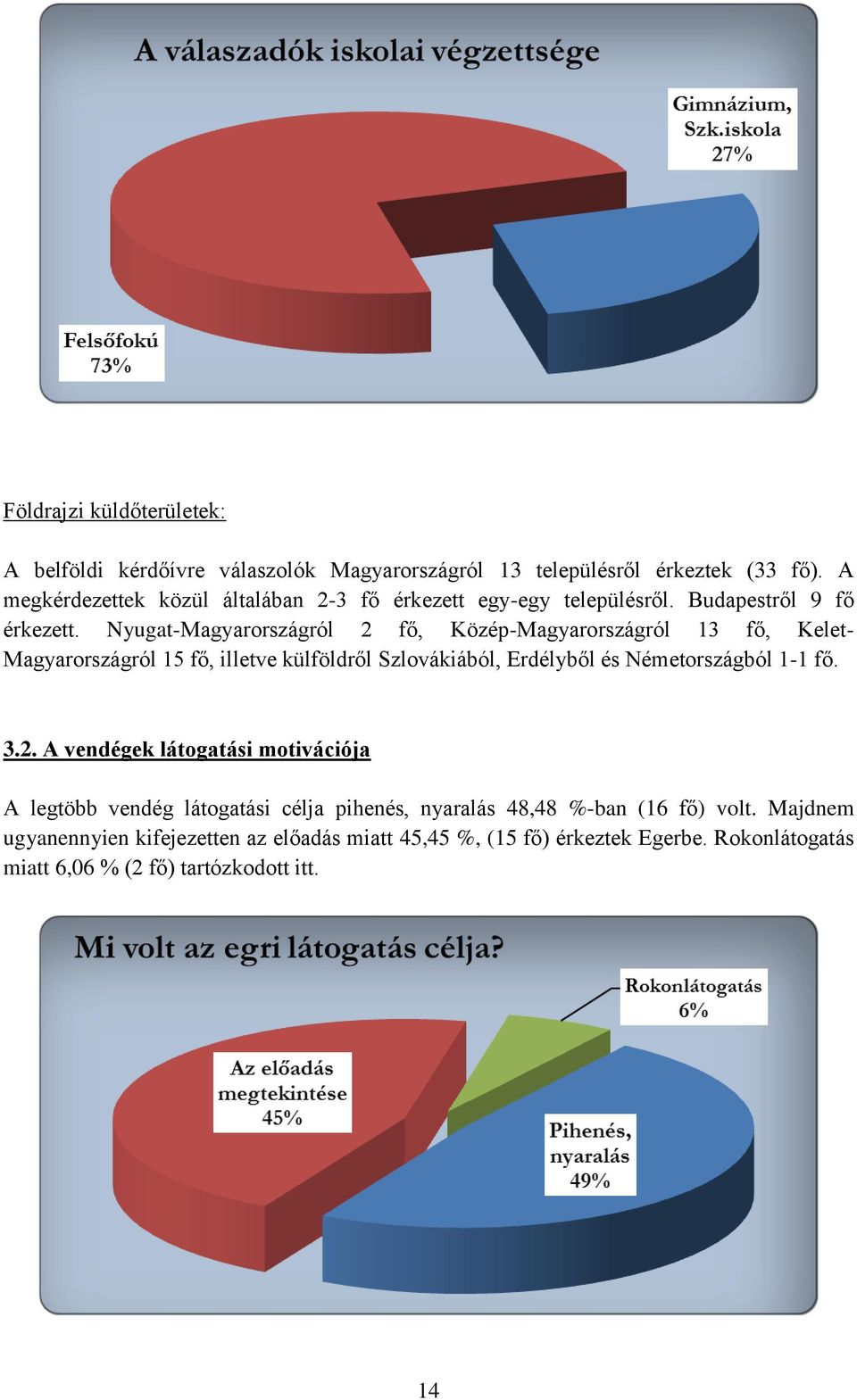 Nyugat-Magyarországról 2 fő, Közép-Magyarországról 13 fő, Kelet- Magyarországról 15 fő, illetve külföldről Szlovákiából, Erdélyből és Németországból 1-1