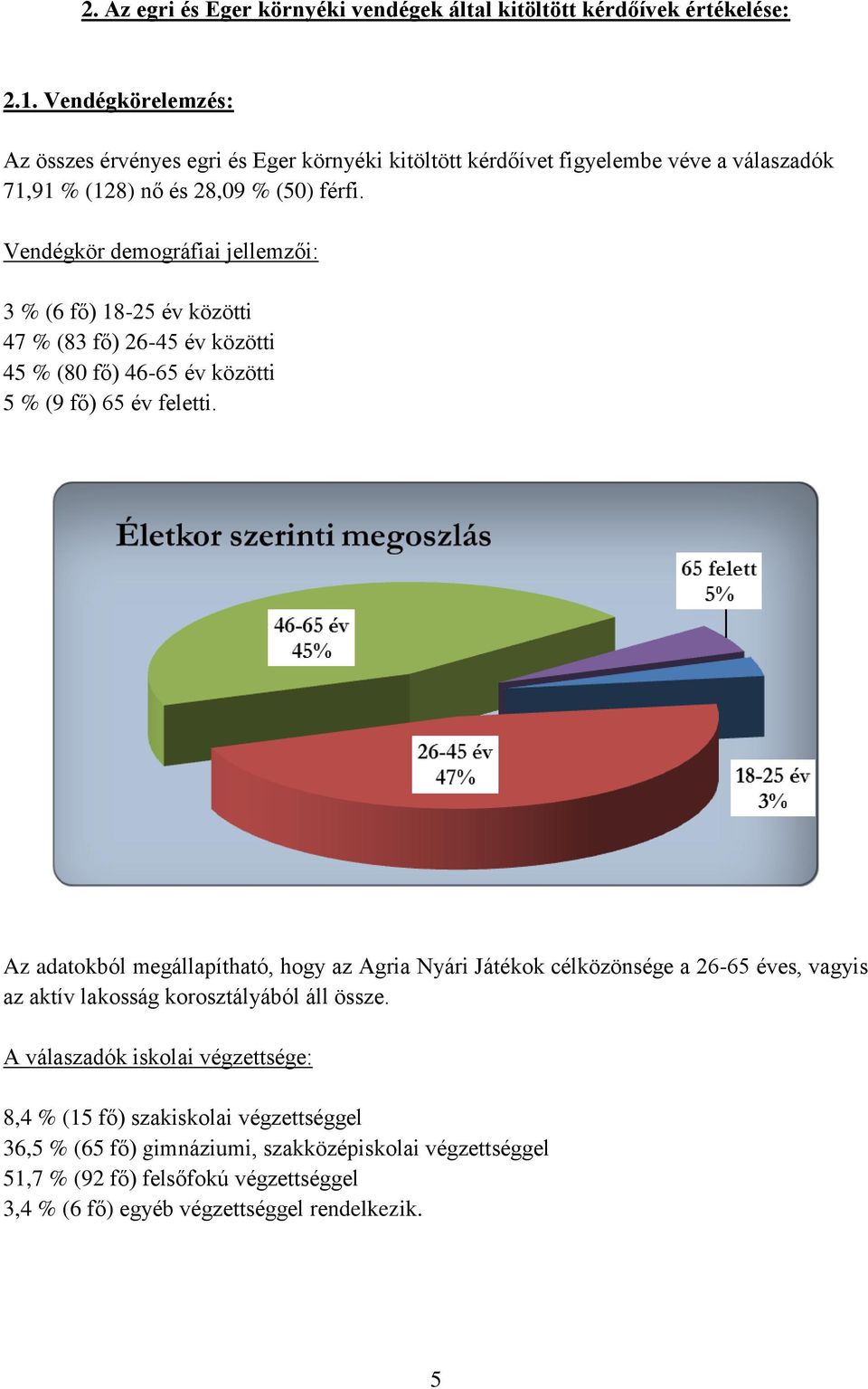 Vendégkör demográfiai jellemzői: 3 % (6 fő) 18-25 év közötti 47 % (83 fő) 26-45 év közötti 45 % (80 fő) 46-65 év közötti 5 % (9 fő) 65 év feletti.