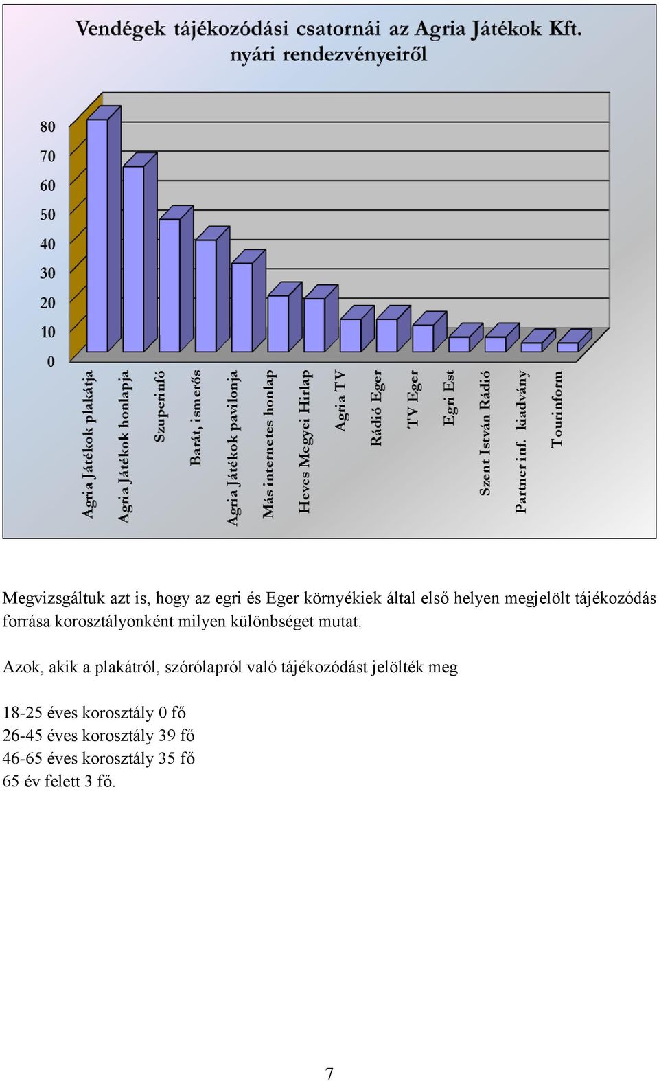 Azok, akik a plakátról, szórólapról való tájékozódást jelölték meg 18-25 éves