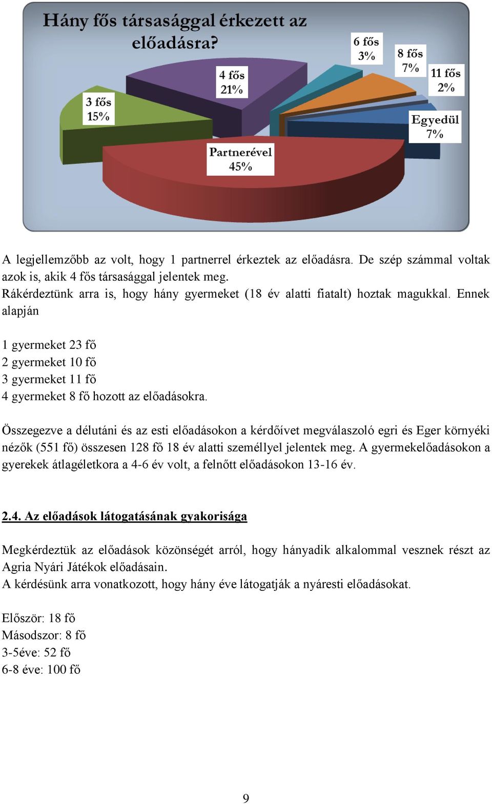 Összegezve a délutáni és az esti előadásokon a kérdőívet megválaszoló egri és Eger környéki nézők (551 fő) összesen 128 fő 18 év alatti személlyel jelentek meg.