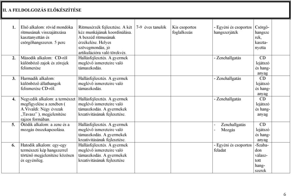 Ötödik alkalom: a zene és a mozgás összekapcsolása. 6. Hatodik alkalom: egy-egy természeti kép hangszerrel történő megjelenítése közösen és egyénileg. Ritmusérzék fejlesztése.