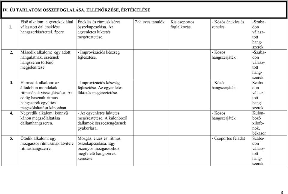 Az eddig használt ritmushangszerek együttes megszólaltatása kánonban. 4. Negyedik alkalom: könnyű kánon megszólaltatása dallamhangszeren. 5.