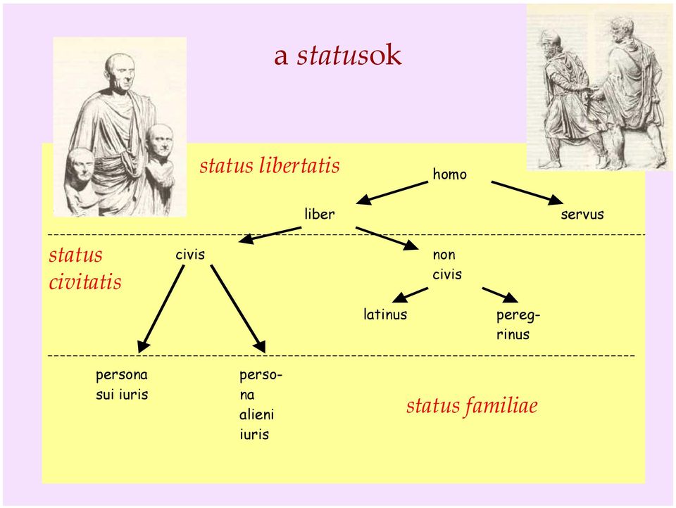 non civis latinus persona sui iuris