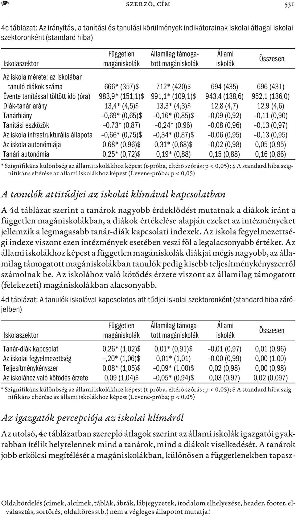 (136,0) Diák-tanár arány 13,4* (4,5)$ 13,3* (4,3)$ 12,8 (4,7) 12,9 (4,6) Tanárhiány 0,69* (0,65)$ 0,16* (0,85)$ 0,09 (0,92) 0,11 (0,90) Tanítási eszközök 0,73* (0,87) 0,24* (0,96) 0,08 (0,96) 0,13