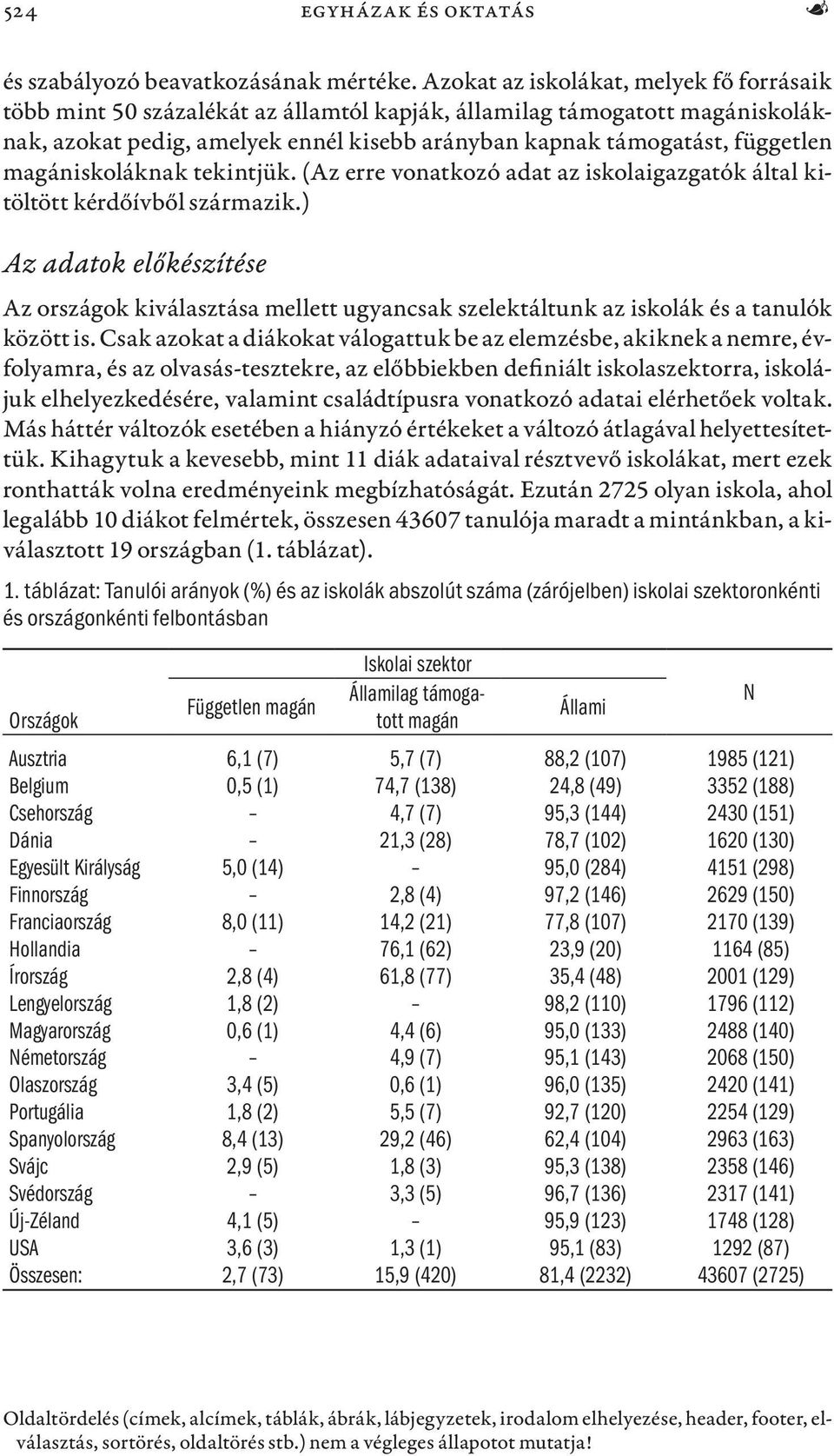 (Az erre vonatkozó adat az iskolaigazgatók által kitöltött kérdőívből származik.) Az adatok előkészítése Az országok kiválasztása mellett ugyancsak szelektáltunk az iskolák és a tanulók között is.