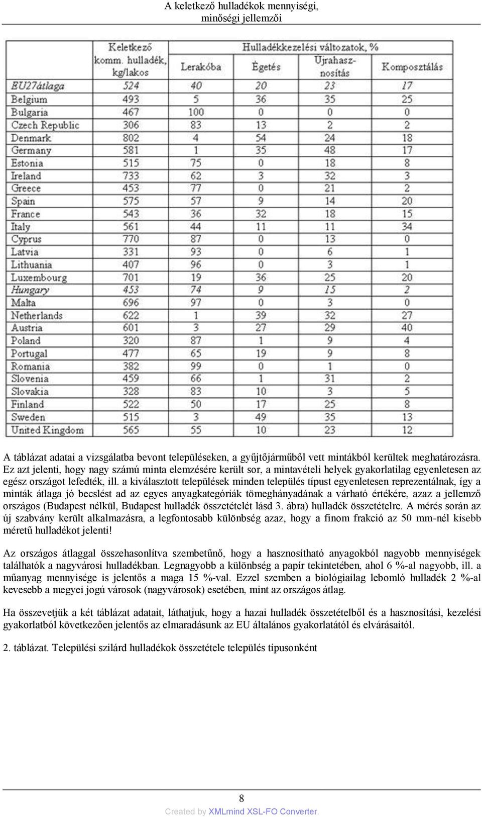 a kiválasztott települések minden település típust egyenletesen reprezentálnak, így a minták átlaga jó becslést ad az egyes anyagkategóriák tömeghányadának a várható értékére, azaz a jellemző