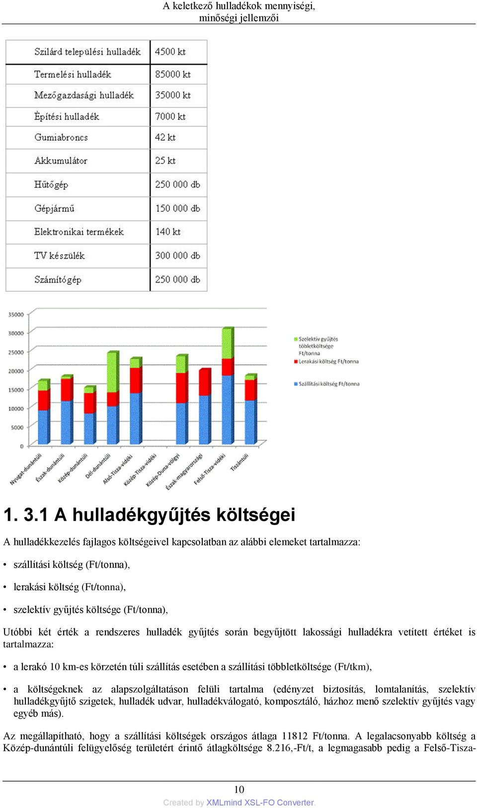 költsége (Ft/tonna), Utóbbi két érték a rendszeres hulladék gyűjtés során begyűjtött lakossági hulladékra vetített értéket is tartalmazza: a lerakó 10 km-es körzetén túli szállítás esetében a