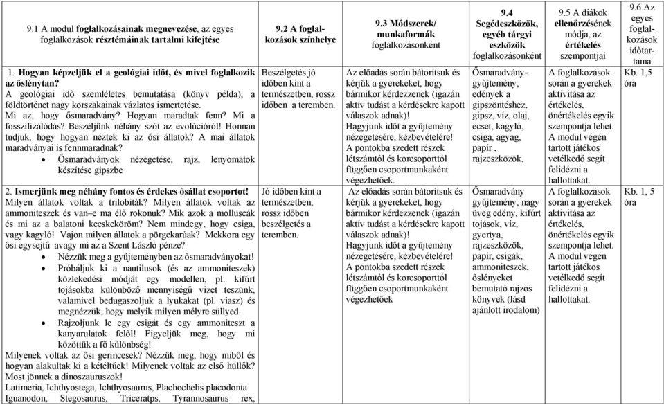 Beszéljünk néhány szót az evolúcióról! Honnan tudjuk, hogy hogyan néztek ki az ősi állatok? A mai állatok maradványai is fennmaradnak? Ősmaradványok nézegetése, rajz, lenyomatok készítése gipszbe 2.