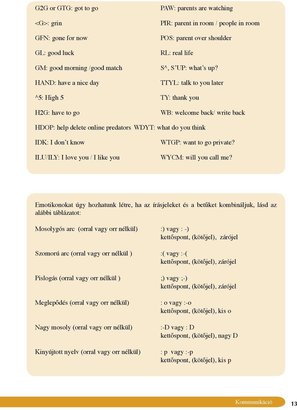 TTYL: talk to you later ^5: High 5 TY: thank you H2G: have to go WB: welcome back/ write back HDOP: help delete online predators WDYT: what do you think IDK: I donʼt know ILU/ILY: I love you / I like