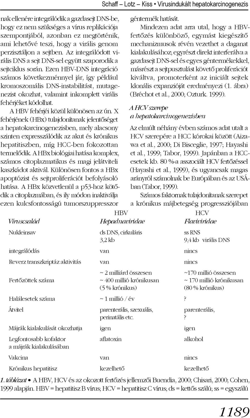 Ezen HBV-DNS integráció számos következménnyel jár, így például kromoszomális DNS-instabilitást, mutagenezist okozhat, valamint inkomplett virális fehérjéket kódolhat.