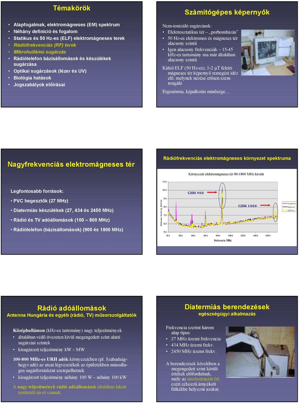 Nagyfrekvenciás elektromágneses tér Rádiófrekvenciás elektromágneses környezet spektruma Környezeti Környezeti elektromágneses tér tér 8080-1800 MHz-1850 MHz MHz között között 115,0 Legfontosabb
