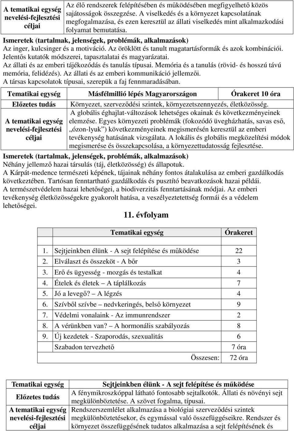 Az öröklött és tanult magatartásformák és azok kombinációi. Jelentős kutatók módszerei, tapasztalatai és magyarázatai. Az állati és az emberi tájékozódás és tanulás típusai.