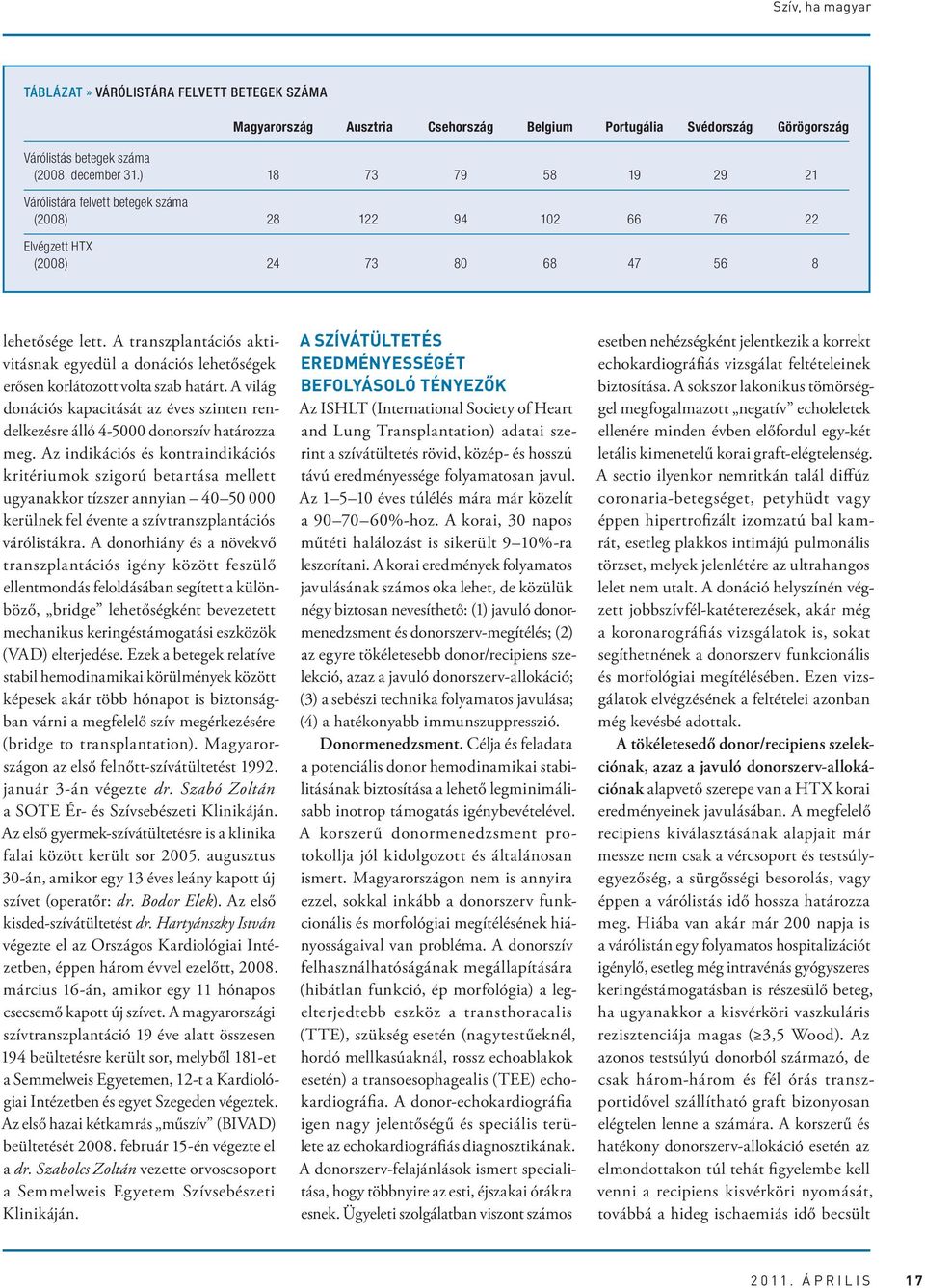 A transzplantációs aktivitásnak egyedül a donációs lehetőségek erősen korlátozott volta szab határt. A világ donációs kapacitását az éves szinten rendelkezésre álló 4-5000 donorszív határozza meg.