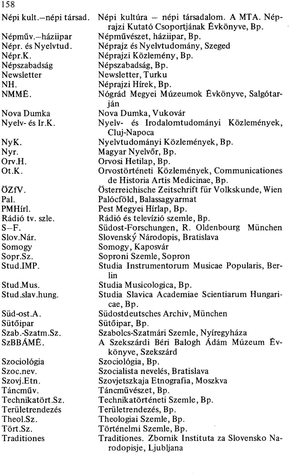 A MTA. Néprajzi Kutató Csoportjának Évkönyve, Bp. Népművészet, háziipar, Bp. Néprajz és Nyelvtudomány, Szeged Néprajzi Közlemény, Bp. Népszabadság, Bp. Newsletter, Turku Néprajzi Hírek, Bp.