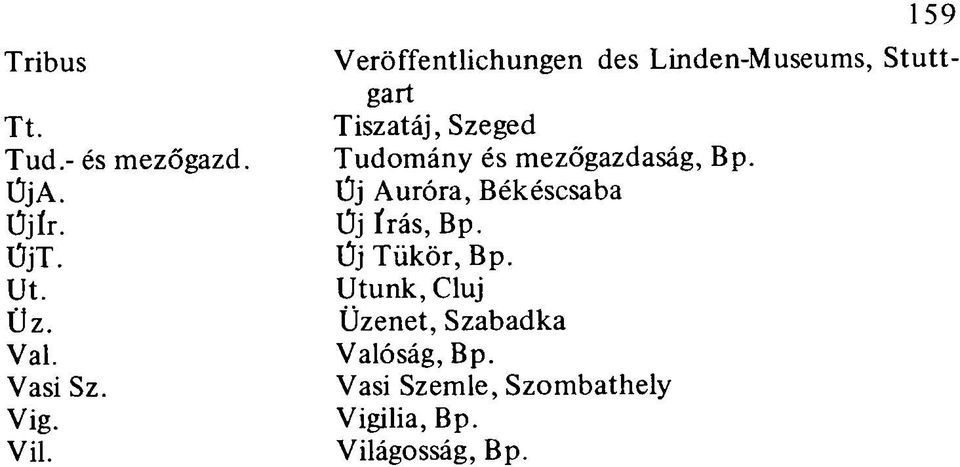 és mezőgazdaság, Bp. Új Auróra, Békéscsaba Új írás, Bp. Új Tükör, Bp.