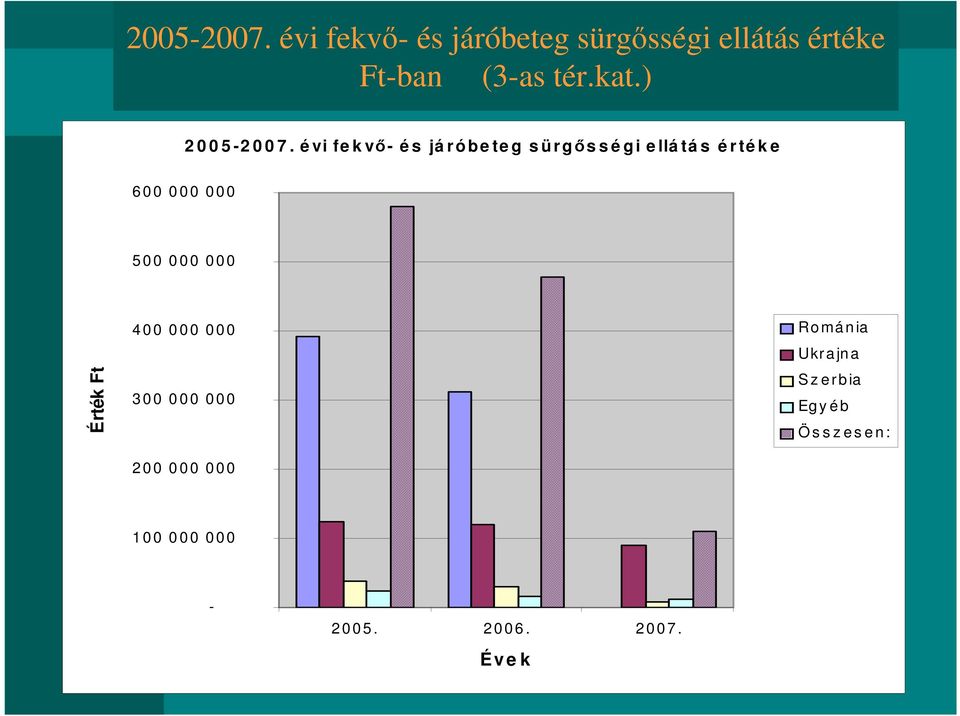 é vi fe k vő- é s já r óbe te g s ürgős s é gi e llá tá s é r té k e 6 0 0 0 0 0 0 0 0 5 0 0 0